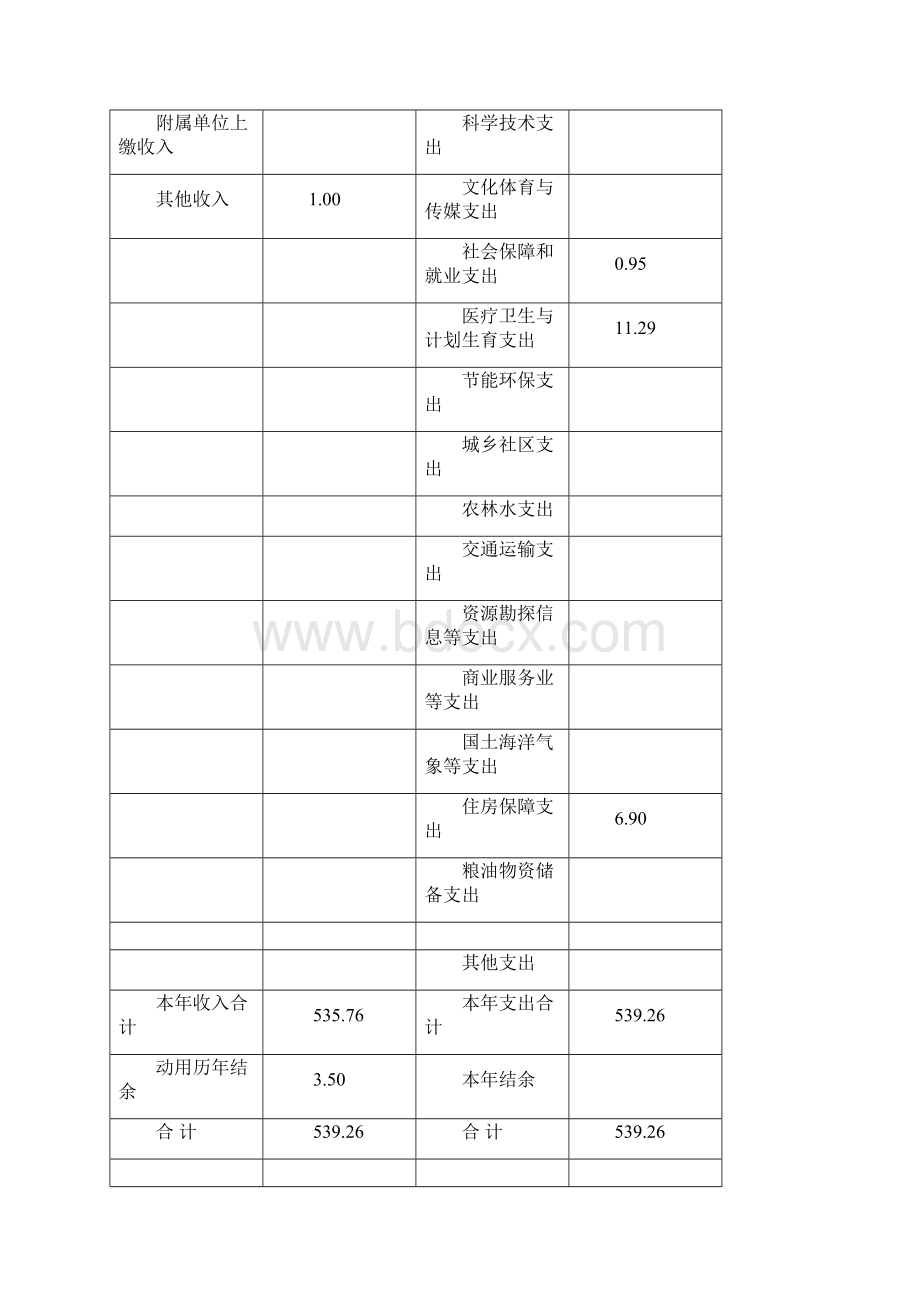 上海市金山区特种设备监督检验所Word格式文档下载.docx_第2页