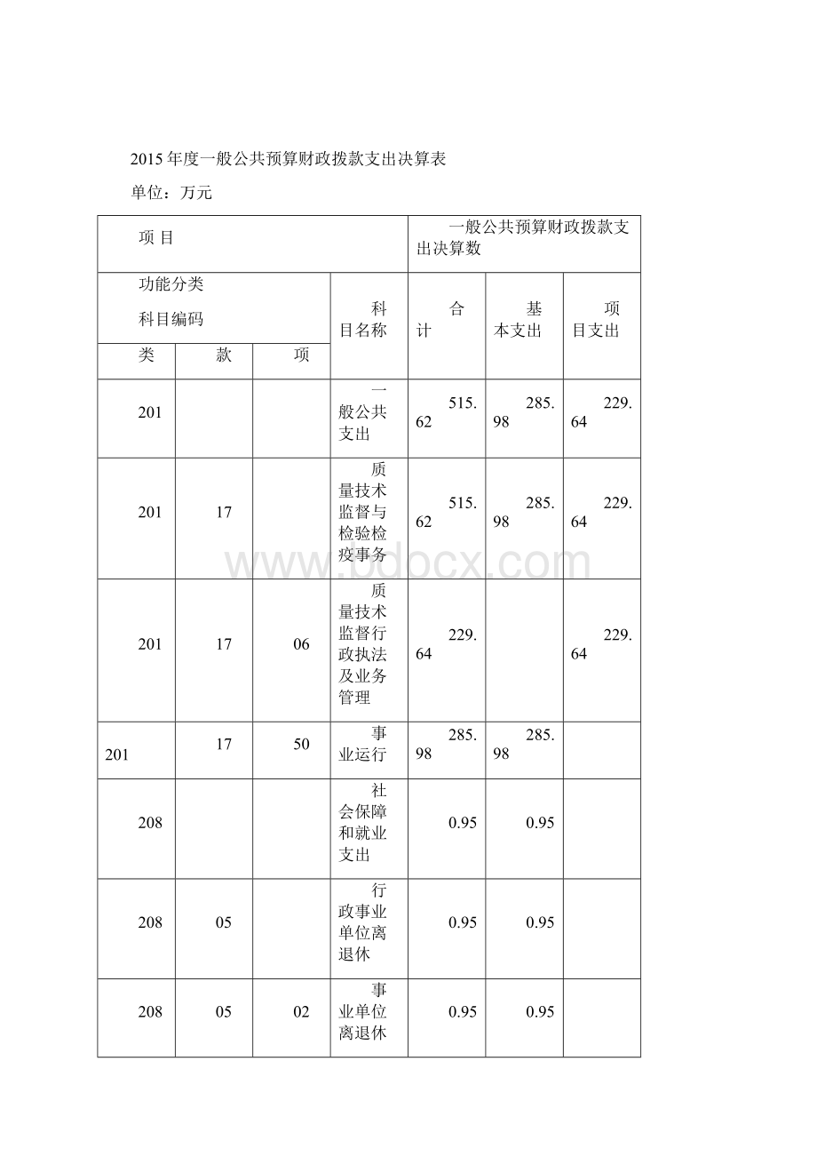 上海市金山区特种设备监督检验所Word格式文档下载.docx_第3页