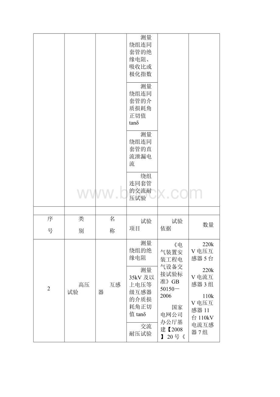 电气交接试验方案.docx_第3页