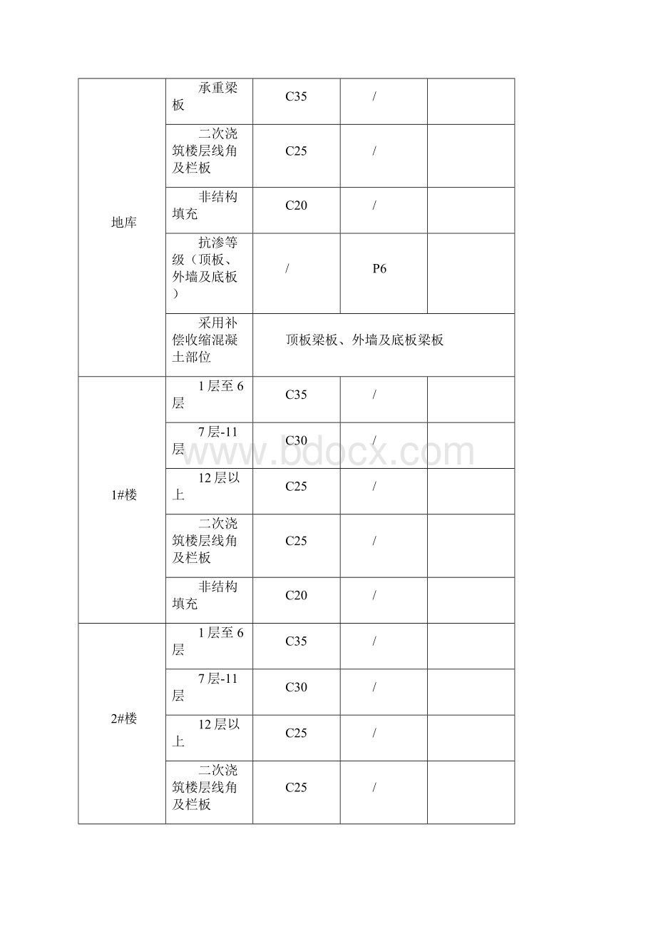 混凝土结构实体检测方案Word文档格式.docx_第3页