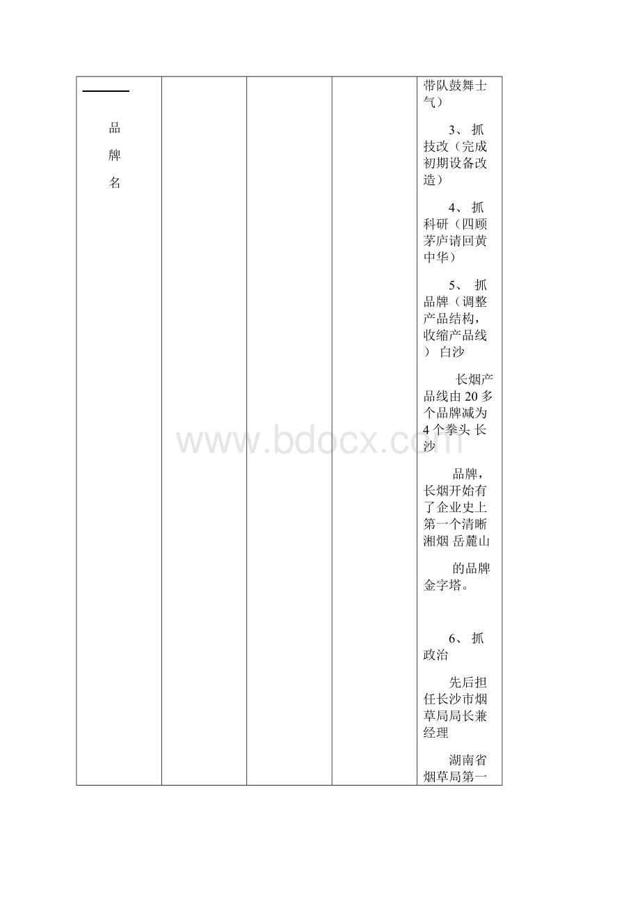 长沙卷烟厂品牌诊断及战略发展规划报告Word下载.docx_第2页