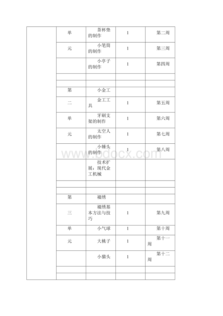 劳技六下教案全Word下载.docx_第3页