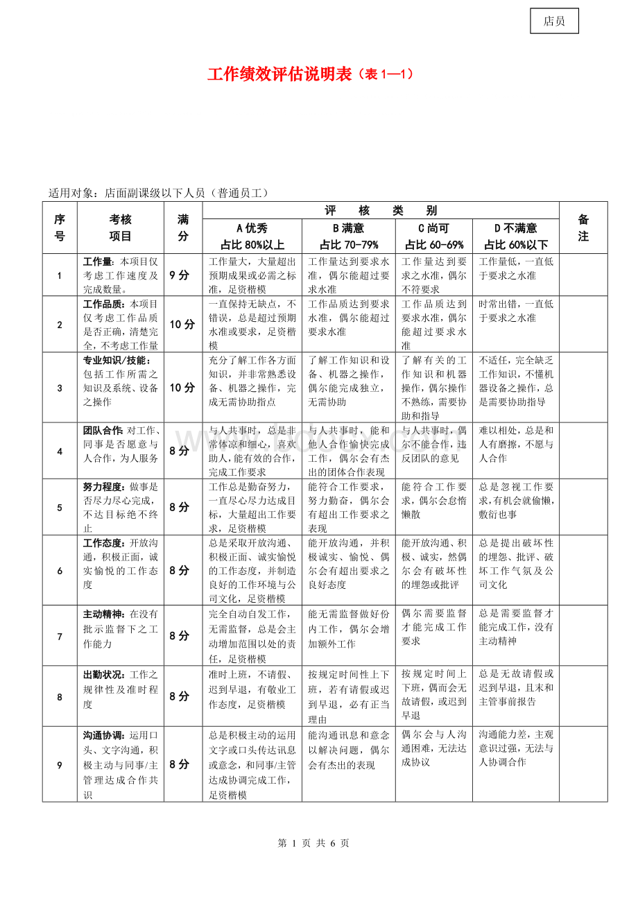 【百货公司】工作绩效评估说明表(普通员工).doc_第1页