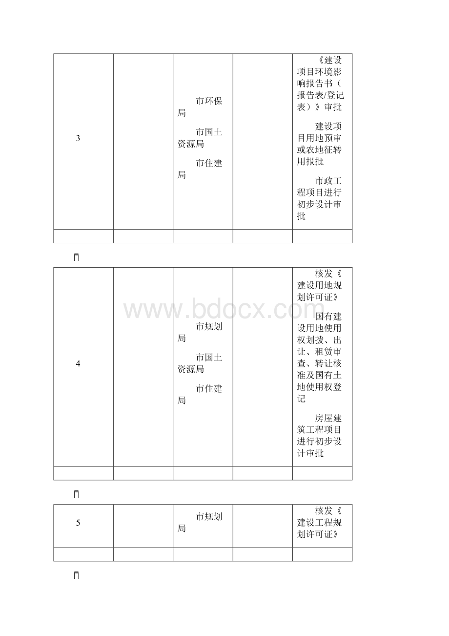 昆明市建设工程再造流程操作办法文档格式.docx_第3页