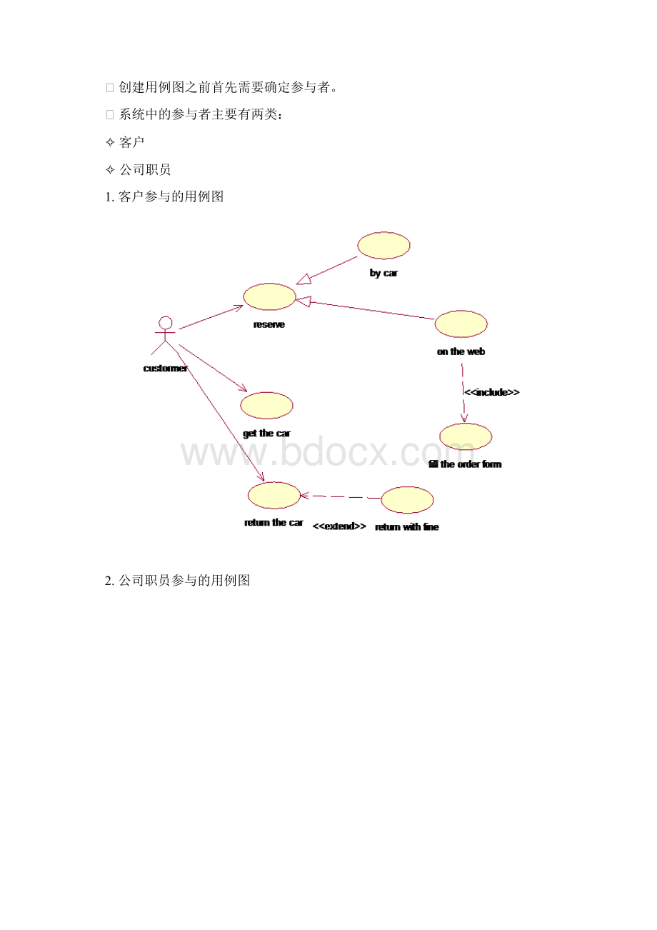 汽车租赁系统uml用力分析Word文件下载.docx_第3页