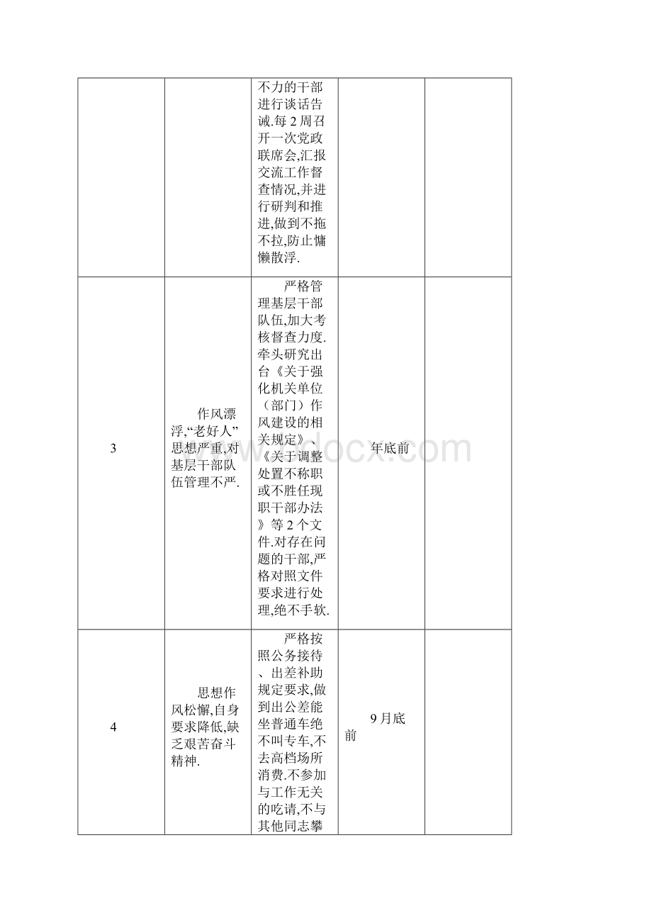 对照找差距个人检视整改清单及整改措施一览表.docx_第2页