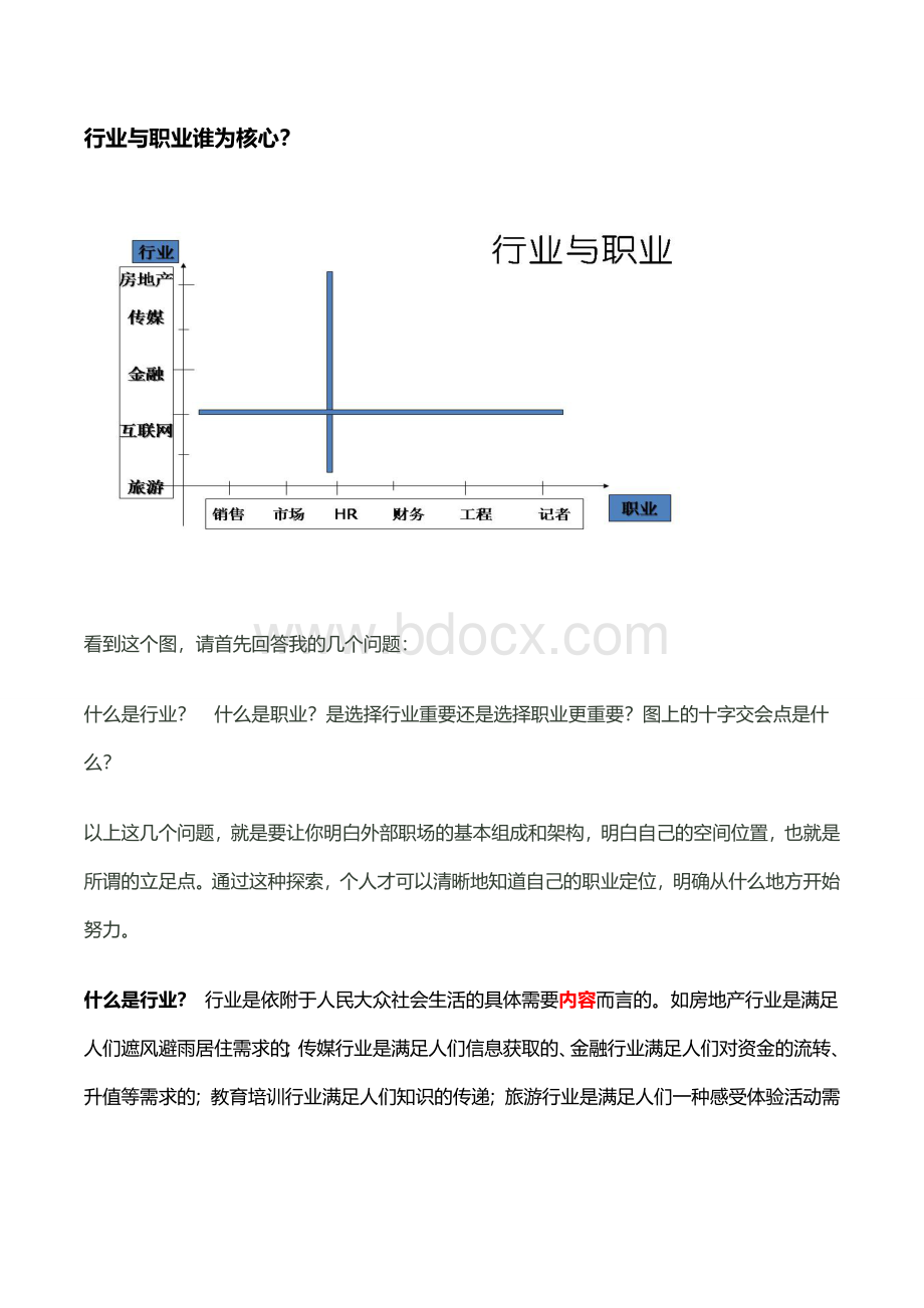 什么是行业和职业.doc