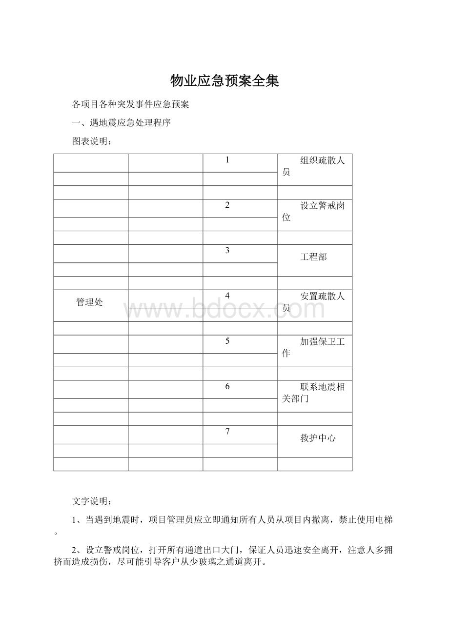 物业应急预案全集Word格式文档下载.docx_第1页