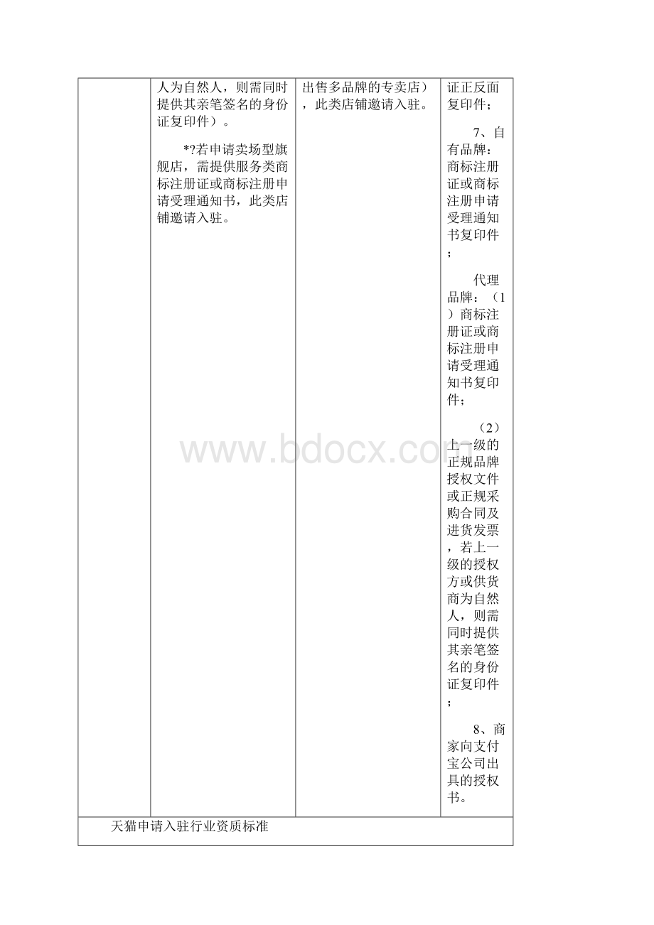 天猫度招商资质细则.docx_第2页