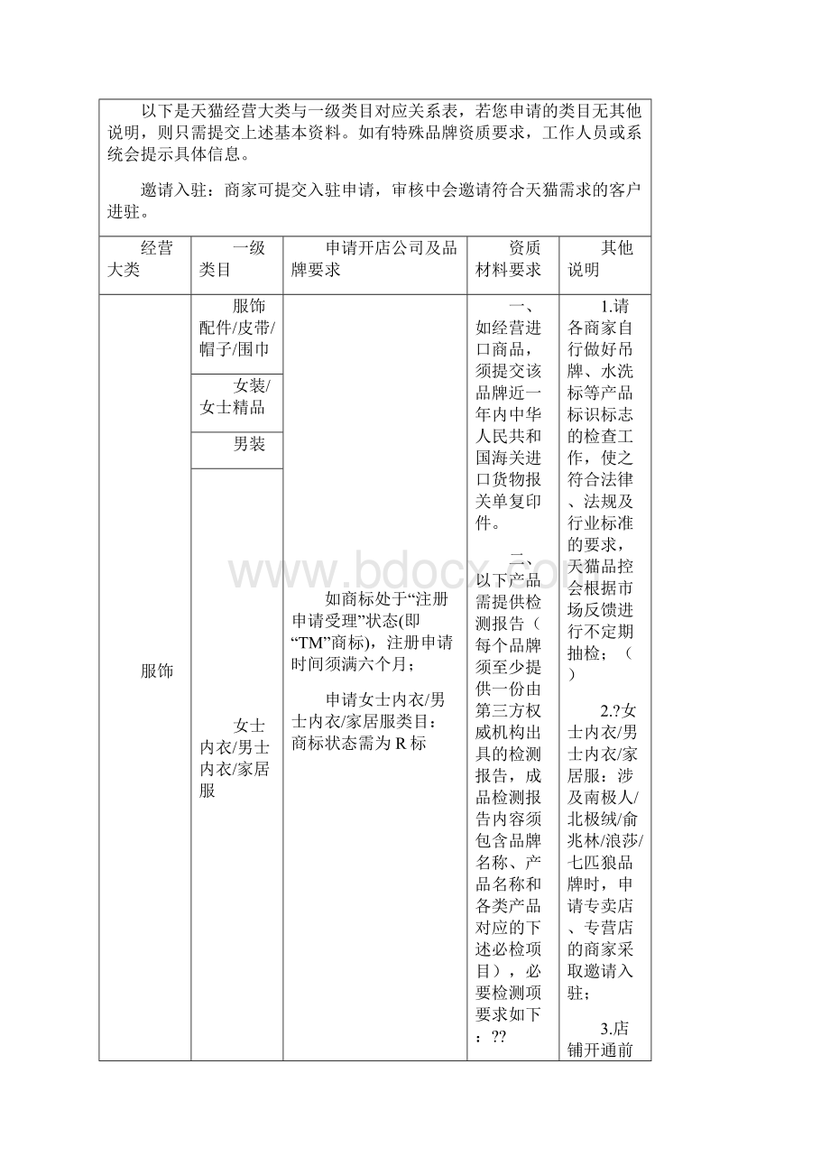 天猫度招商资质细则Word文件下载.docx_第3页