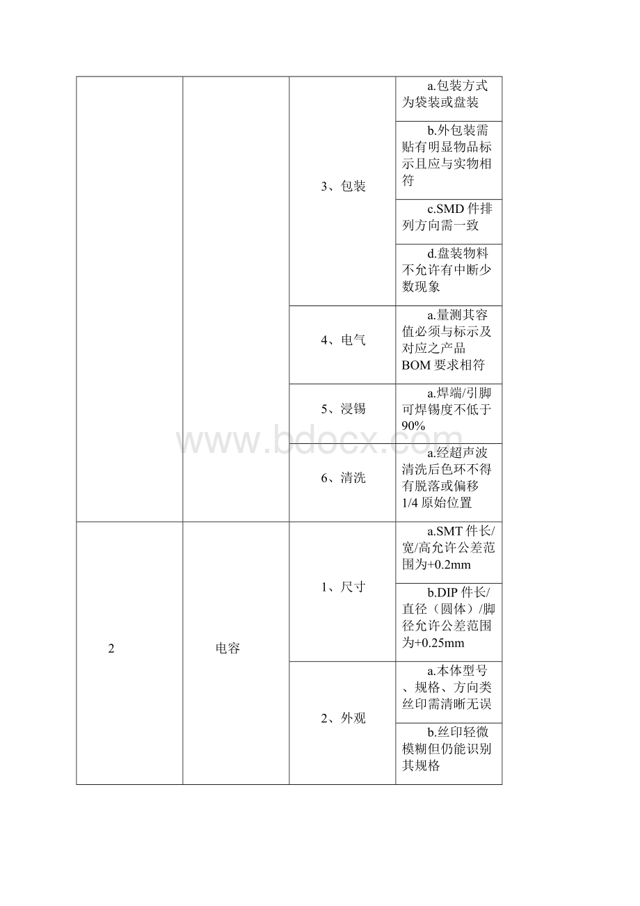 电子料的检验标准定稿版文档格式.docx_第2页