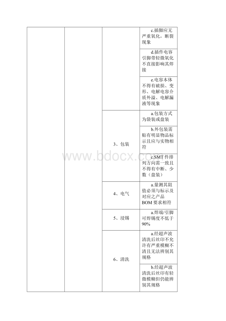 电子料的检验标准定稿版文档格式.docx_第3页