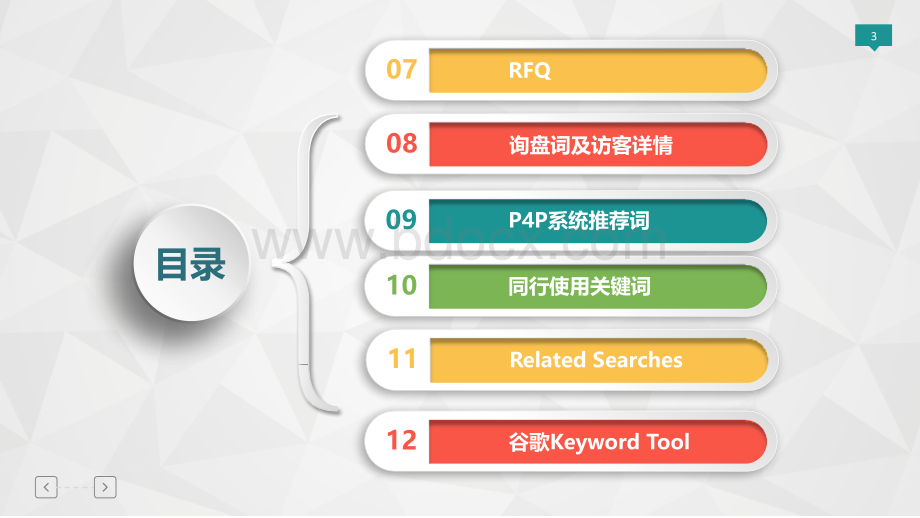 阿里巴巴国际站如何建立关键词表PPT文档格式.pptx_第3页