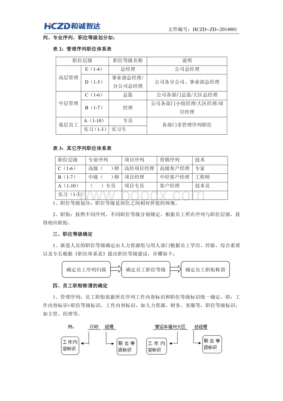 HCZD-ZD-2014001薪酬福利管理制度资料下载.pdf_第3页