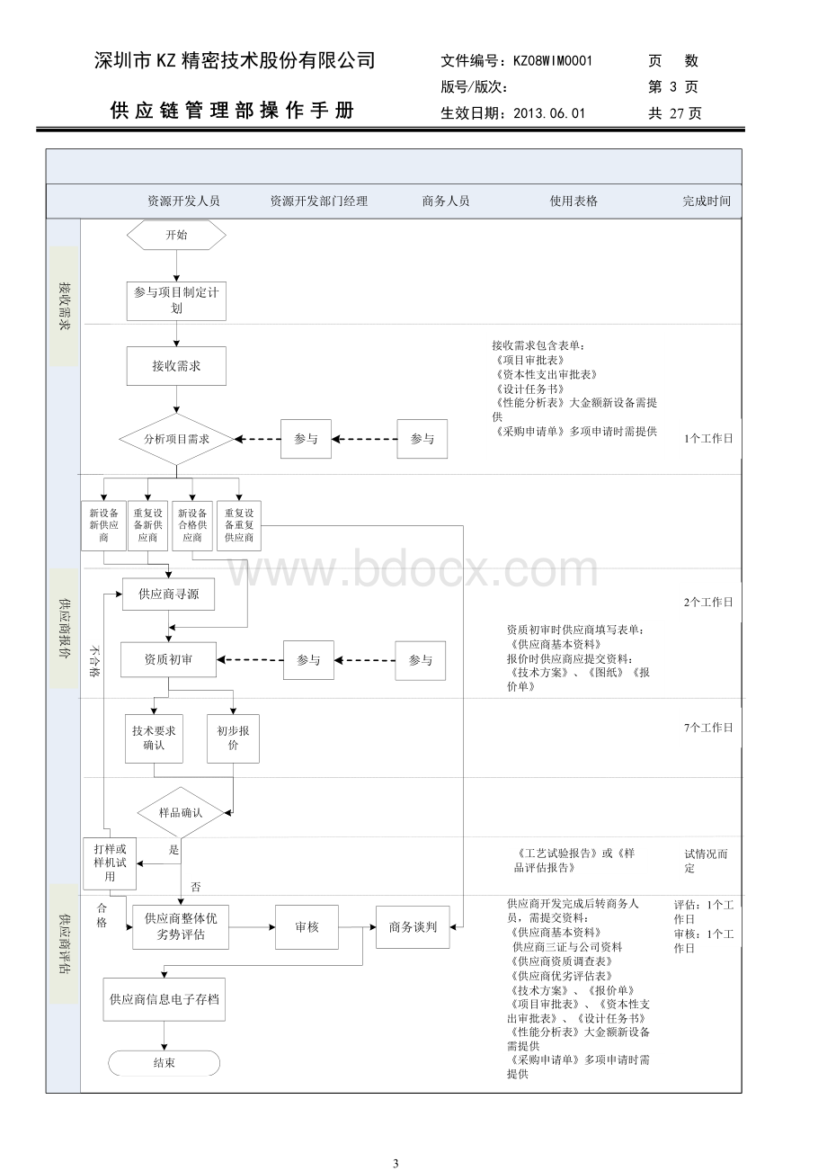 供应链管理部操作手册-初稿.doc_第3页