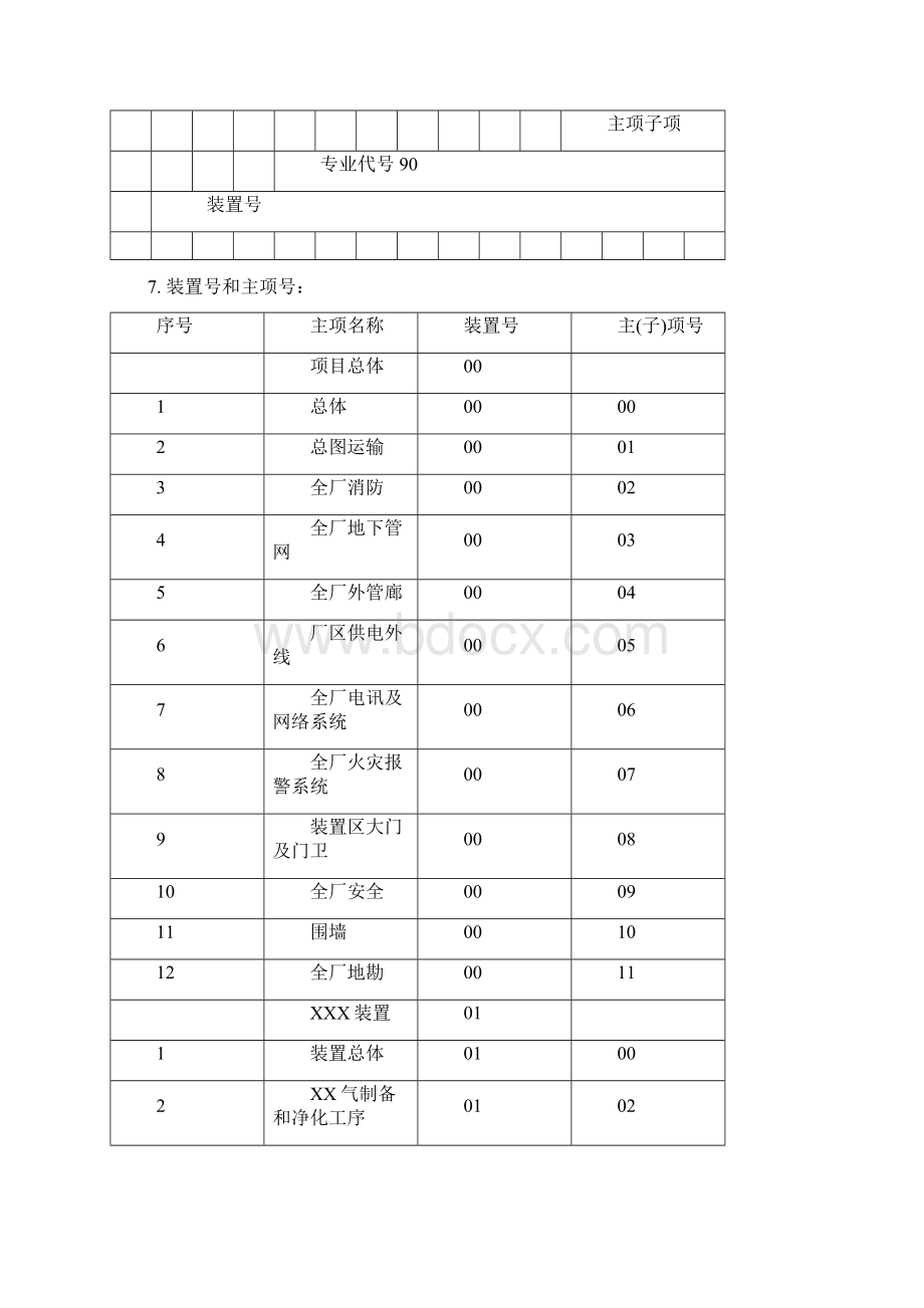 电气设计统一规定.docx_第2页