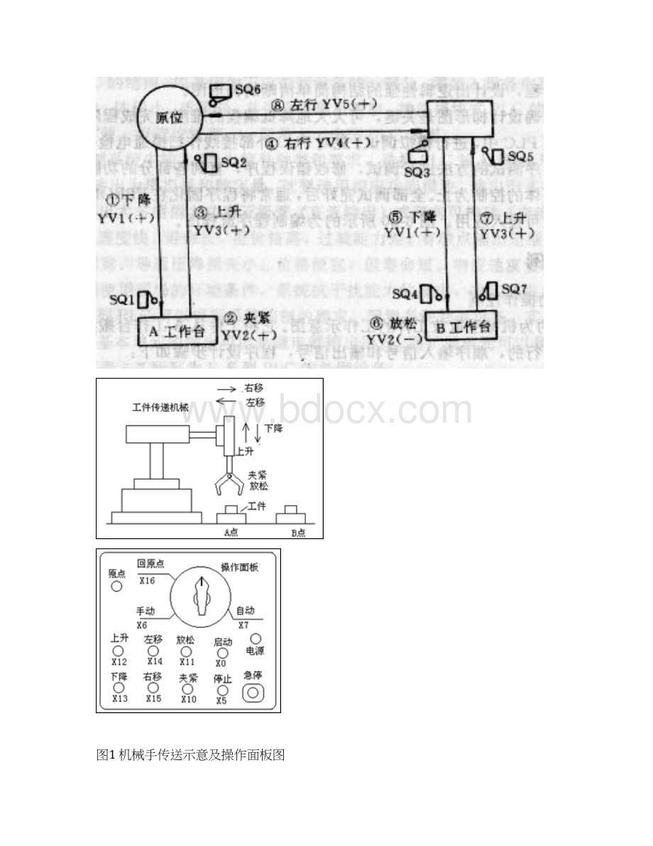 机械手自动操作控制的PLC程序设计3Word下载.docx_第3页