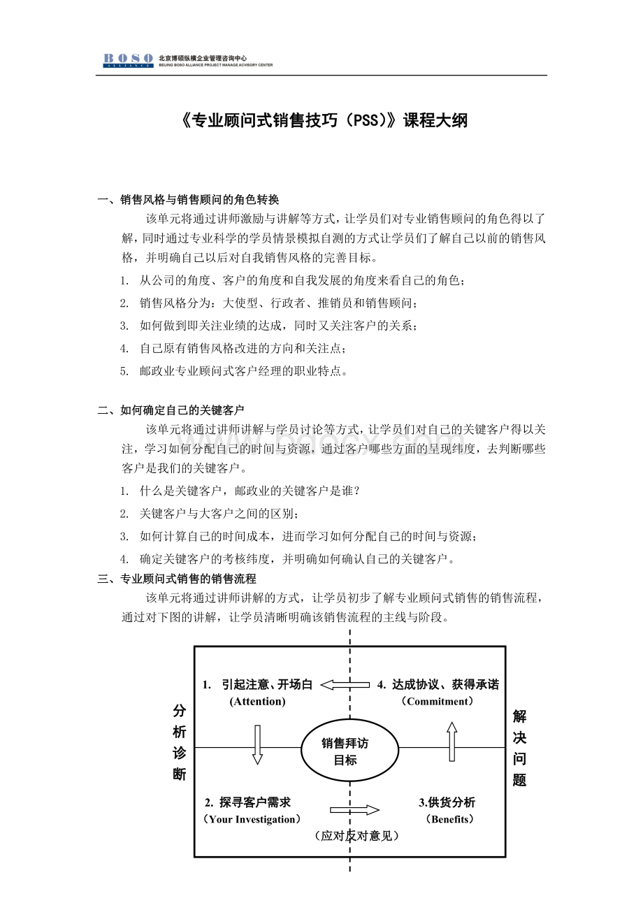 专业顾问式销售技巧(PSS).doc