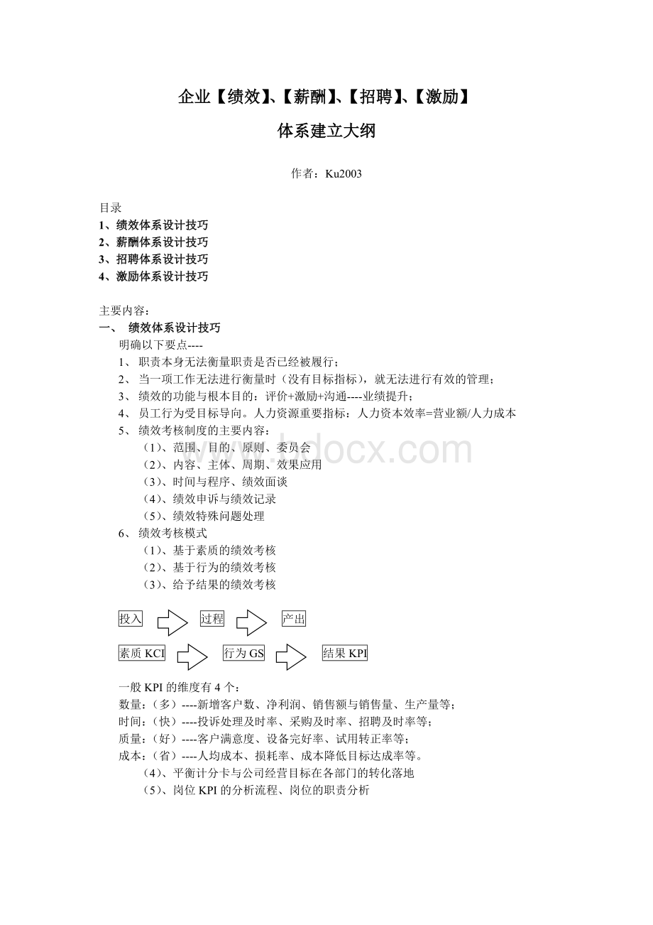 企业【绩效】、【薪酬】、【招聘】、【激励】体系建立大纲.docx