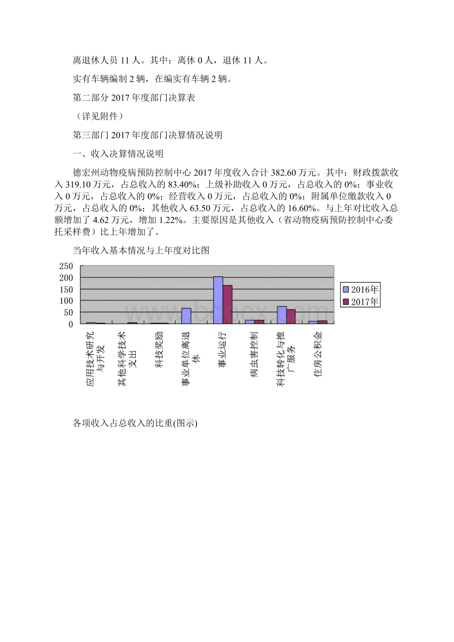 德宏州动物疫病预防控制中心部门决算.docx_第3页