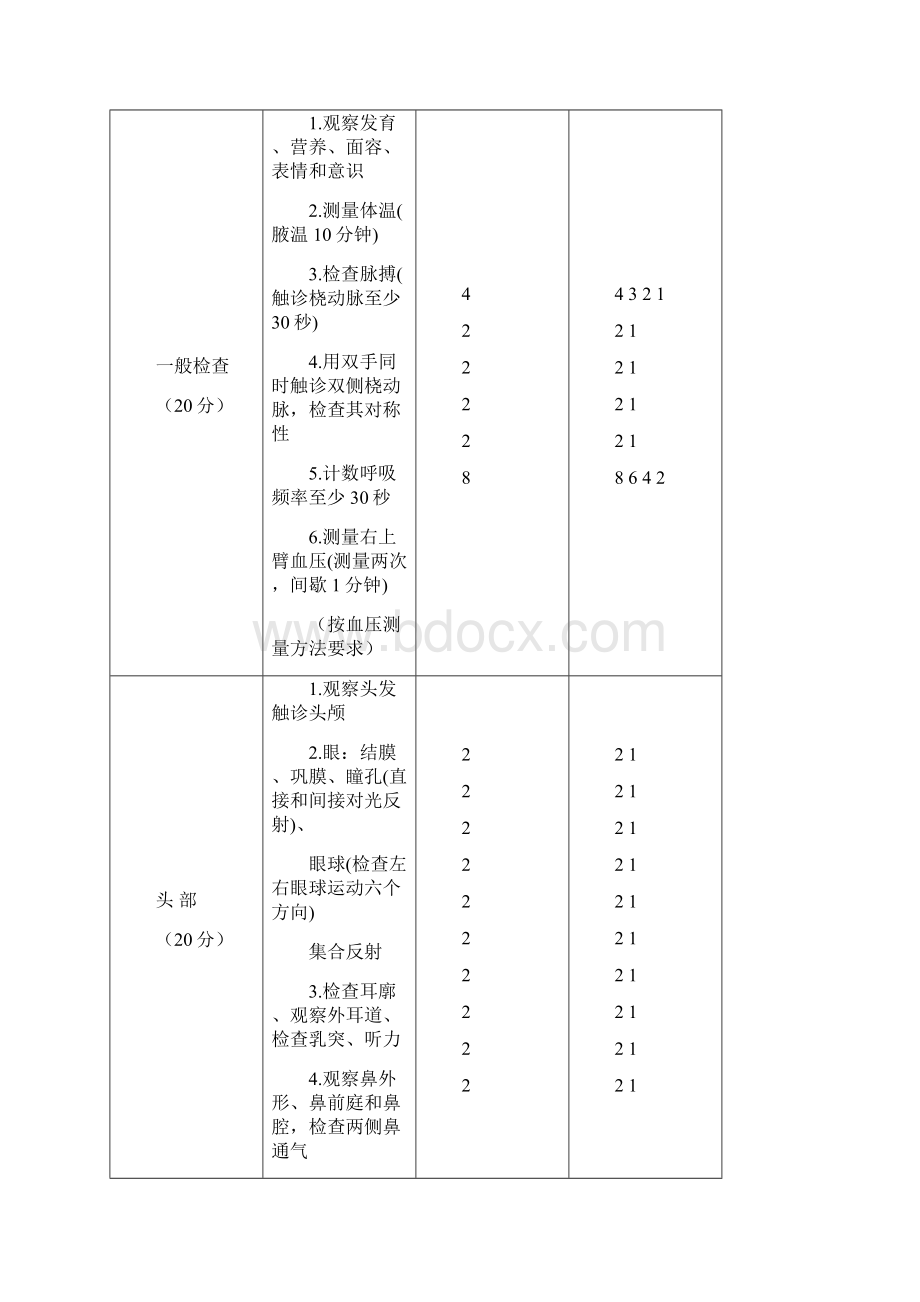 体格检查操作细则及评分标准修订版.docx_第3页