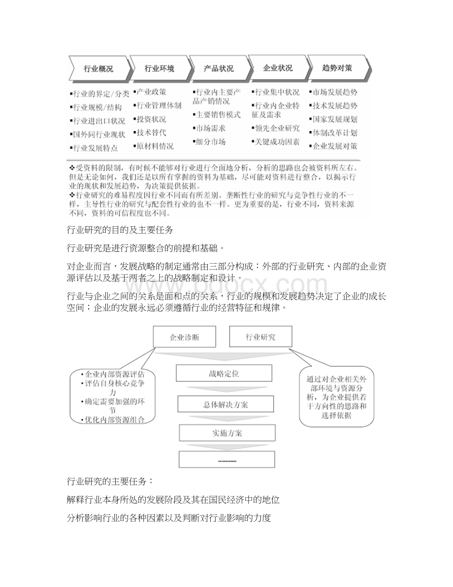 中国果葡糖浆市场发展现状及投资战略研究报告.docx_第2页