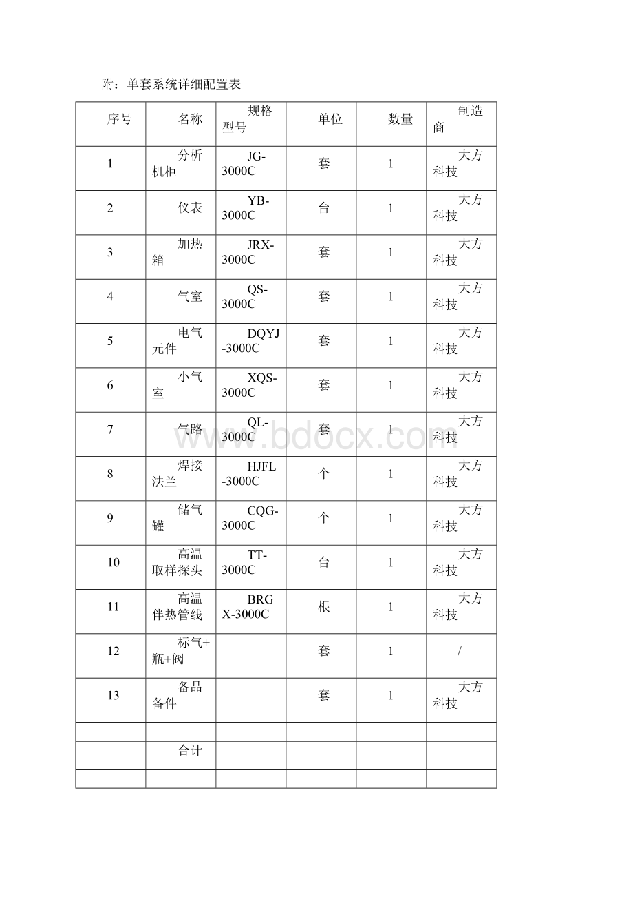 氨逃逸技术协议详情Word文件下载.docx_第3页