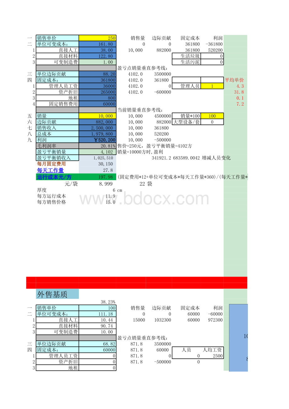 公司或部门盈亏平衡分析表.xlsx_第1页