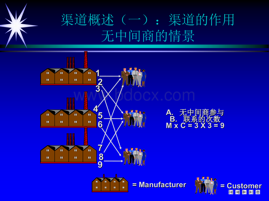 付费课程营销渠道管理讲义(李飞博士).ppt_第3页