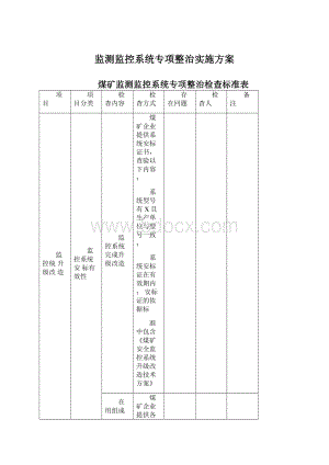 监测监控系统专项整治实施方案.docx