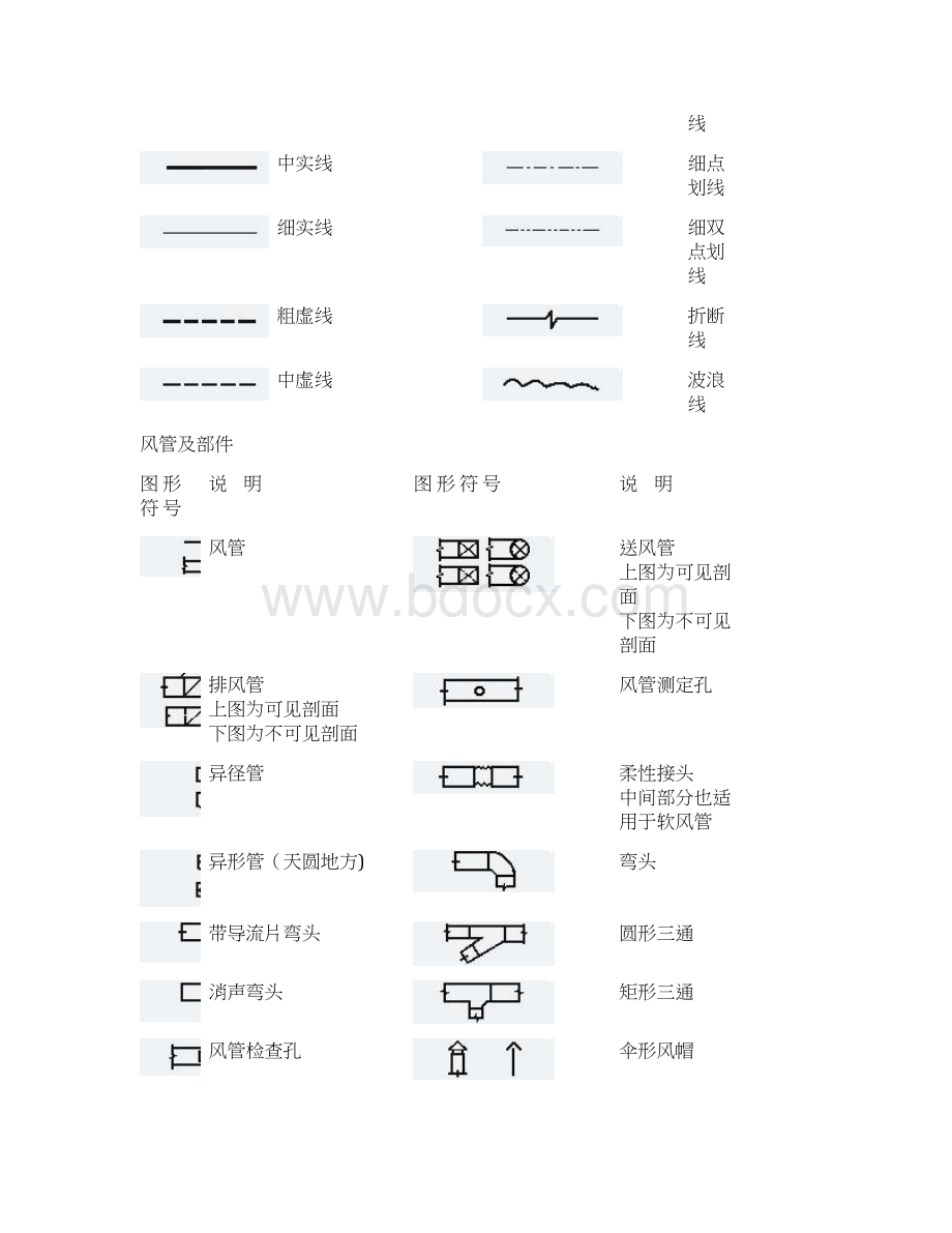 识读通风空调施工图文档格式.docx_第2页