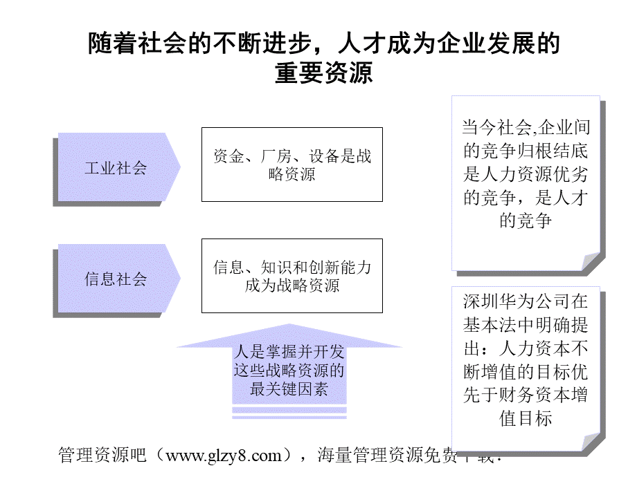 东莞市东坑镇HS公司人力资源诊断报告-ppt51页.ppt_第3页