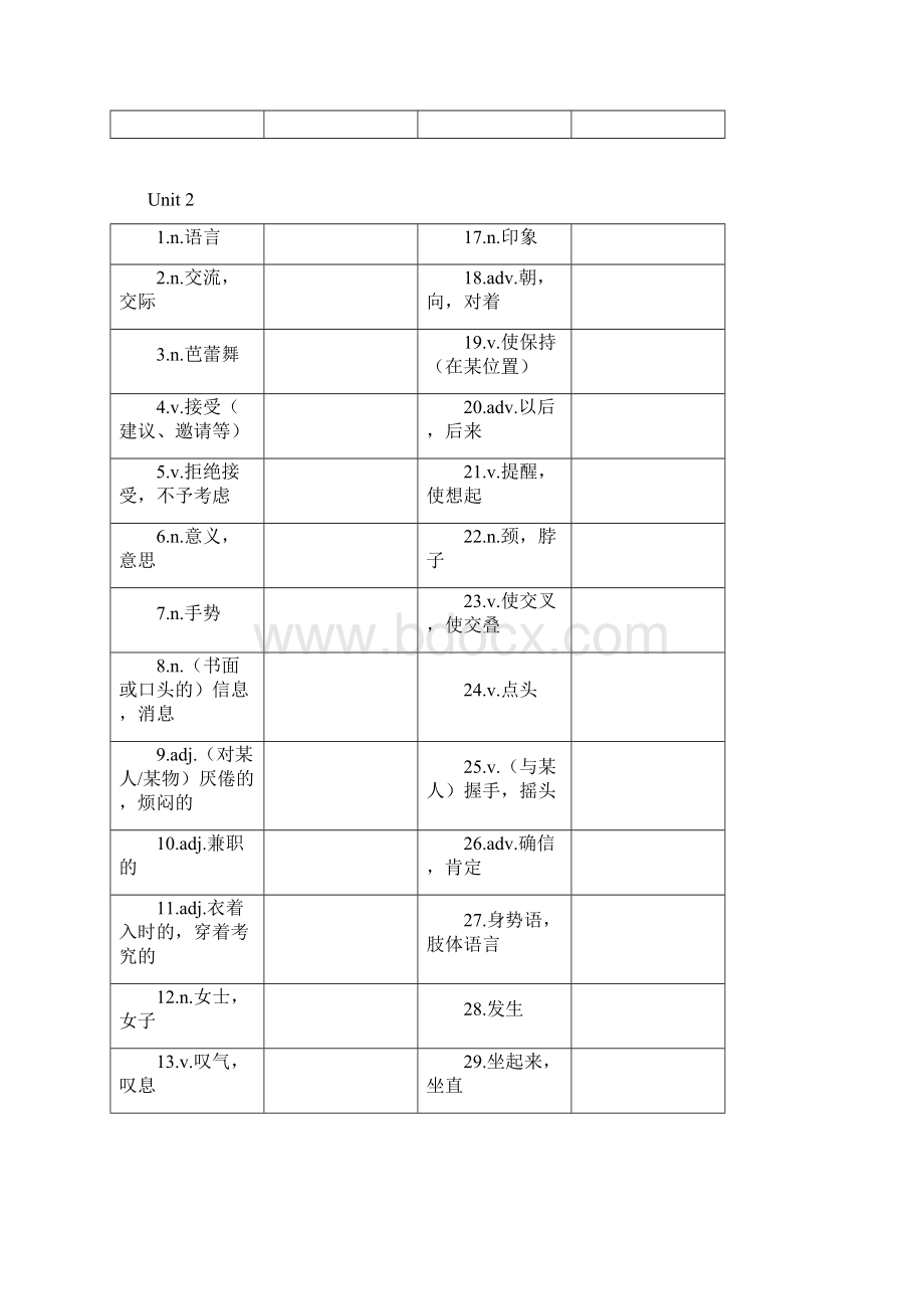 沪教牛津版八年级英语下册单词表默写表文档格式.docx_第2页