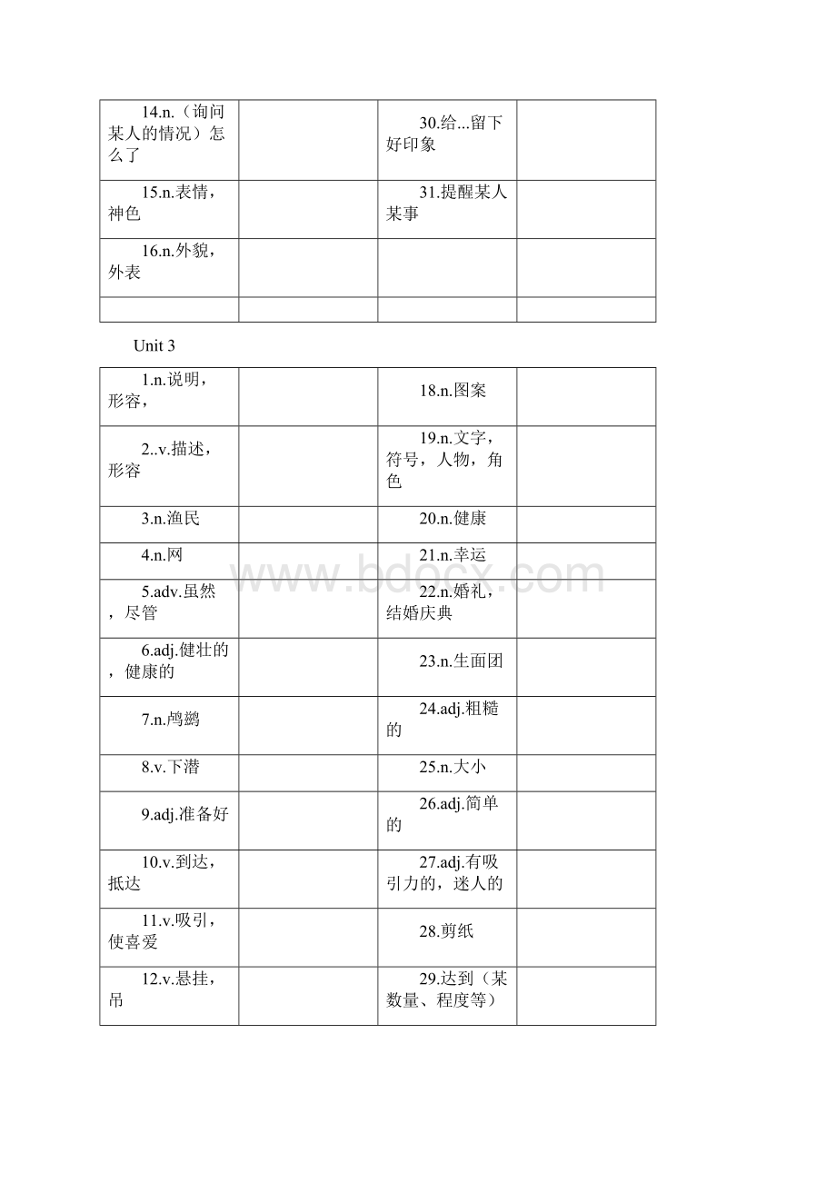 沪教牛津版八年级英语下册单词表默写表文档格式.docx_第3页