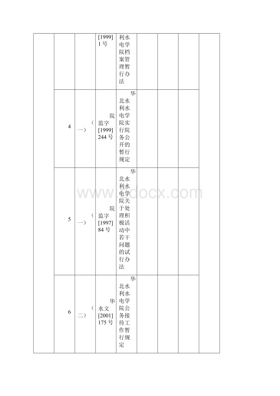 学校行政管理规章制度梳理情况统计表样本Word格式文档下载.docx_第2页