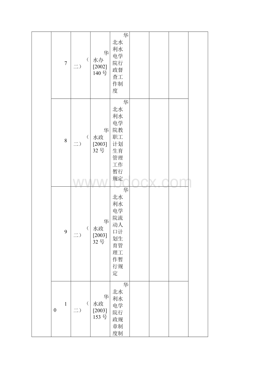 学校行政管理规章制度梳理情况统计表样本.docx_第3页