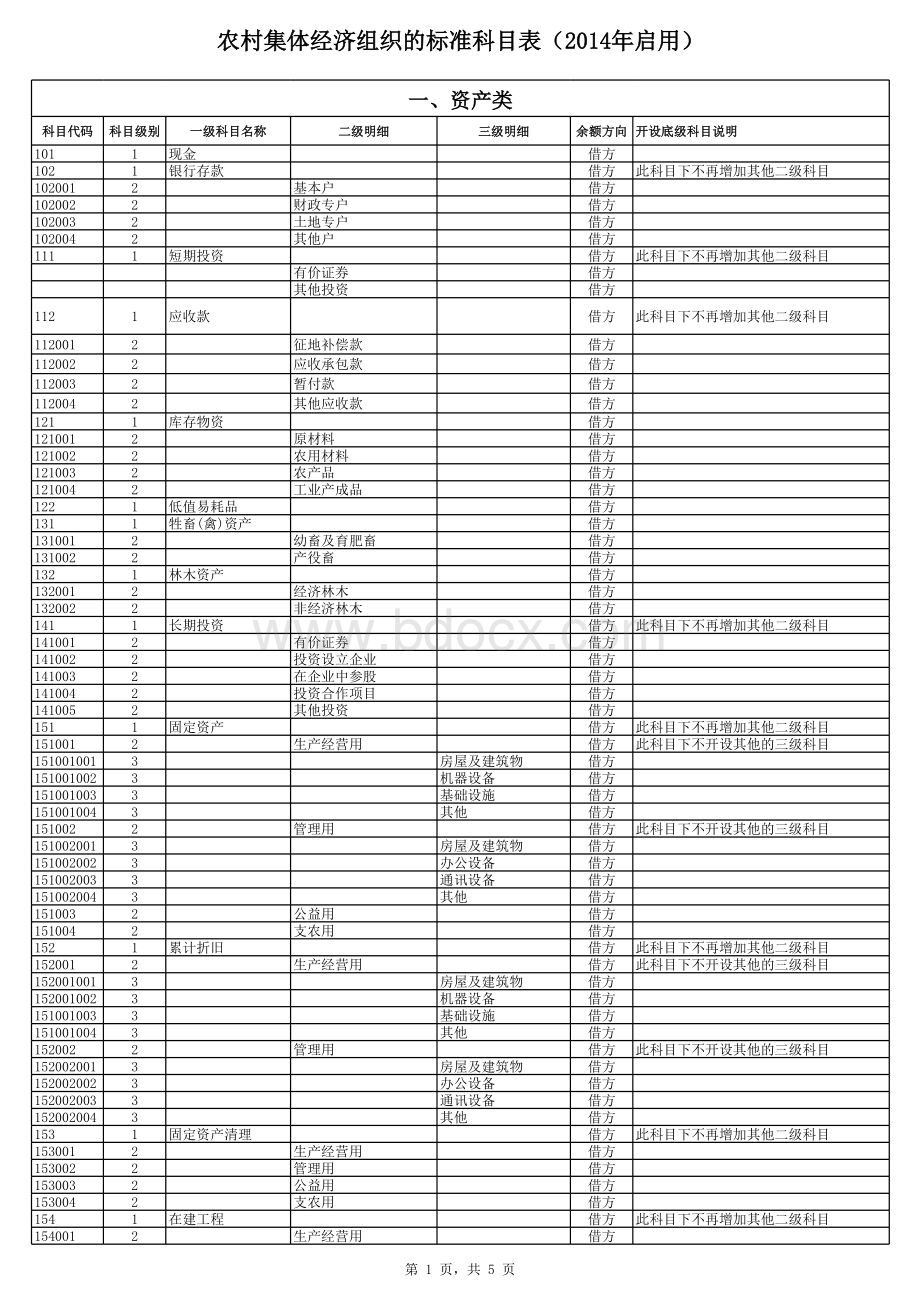 农村集体经济组织会计科目标准表表格文件下载.xls_第1页