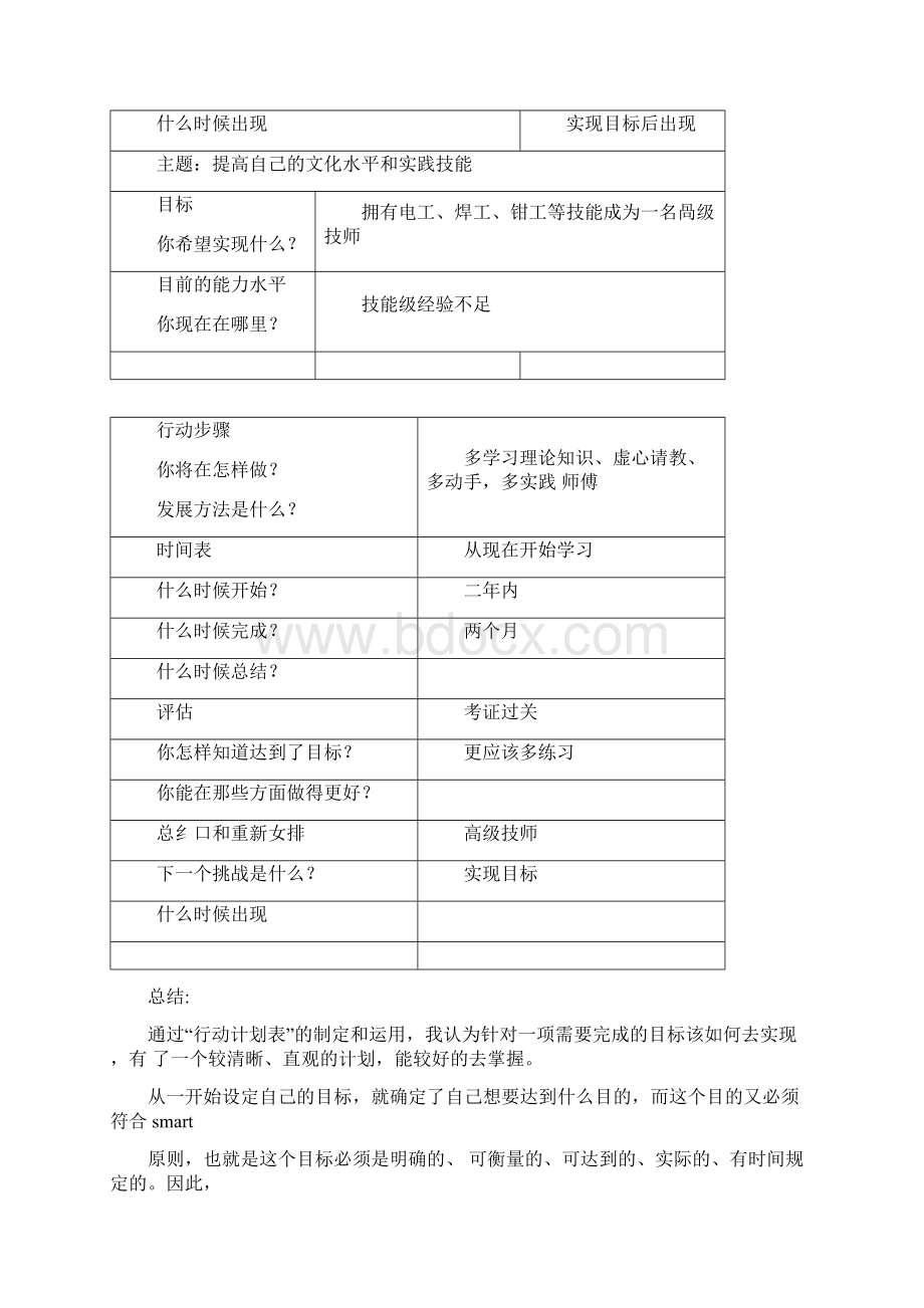 个人和团队管理作业答案Word文档下载推荐.docx_第2页