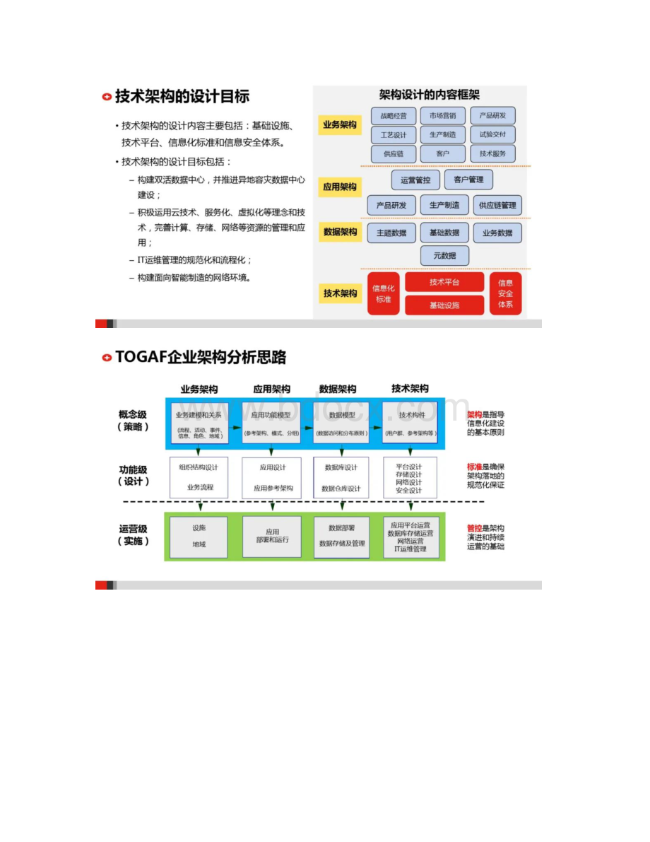 企业IT技术架构规划方案Word文档下载推荐.docx_第2页