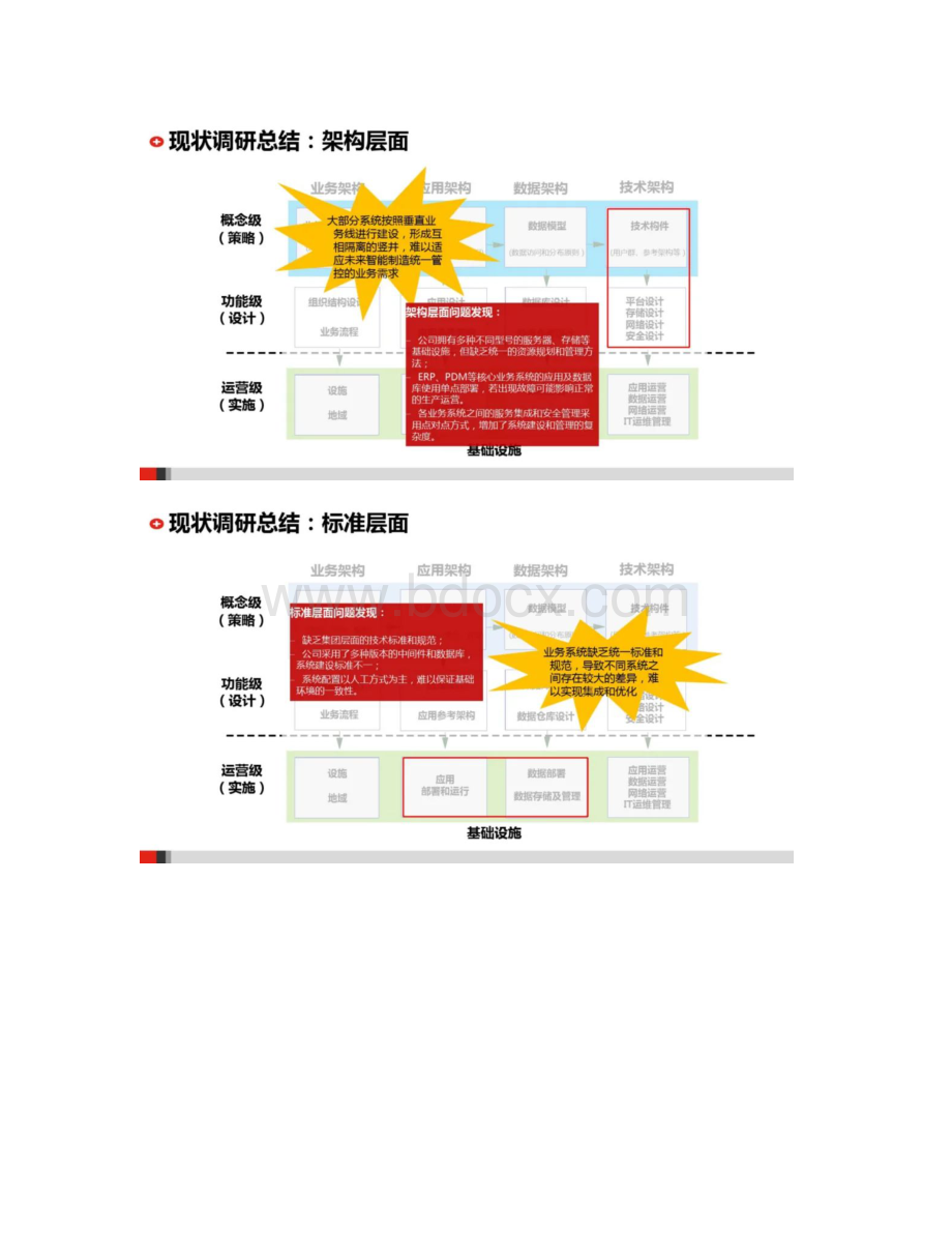 企业IT技术架构规划方案Word文档下载推荐.docx_第3页