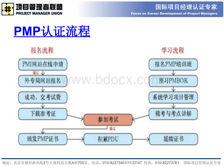 《PMP认证申请操作指南》(PMI网站网上申请-针对2013年12月考试)-北京PPT格式课件下载.ppt_第2页