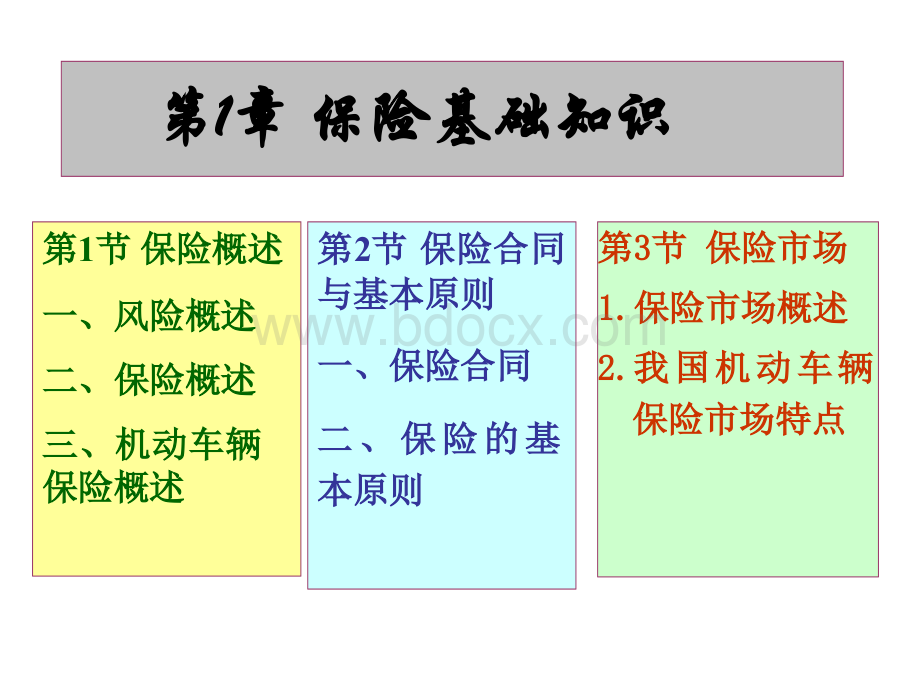 保险基础知识.ppt_第2页