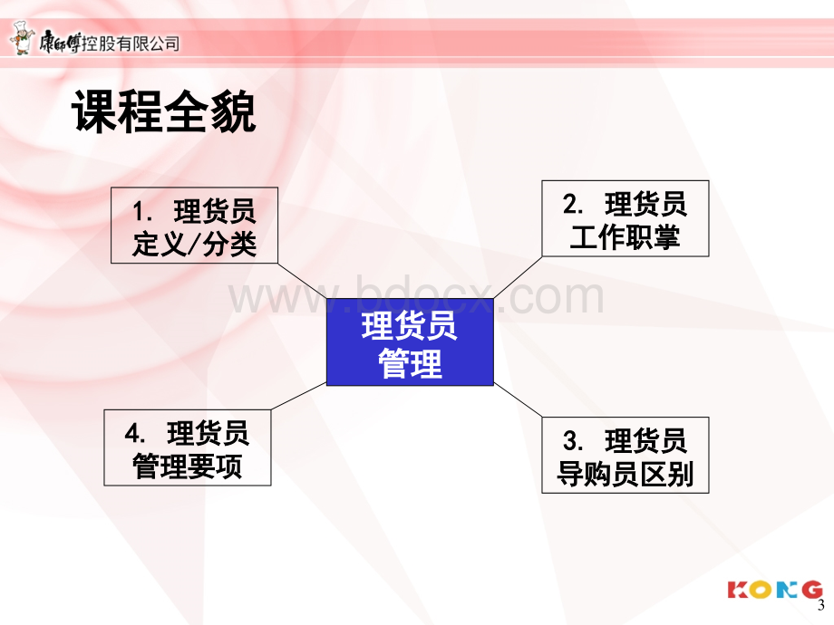 23-理货员管理.ppt_第3页