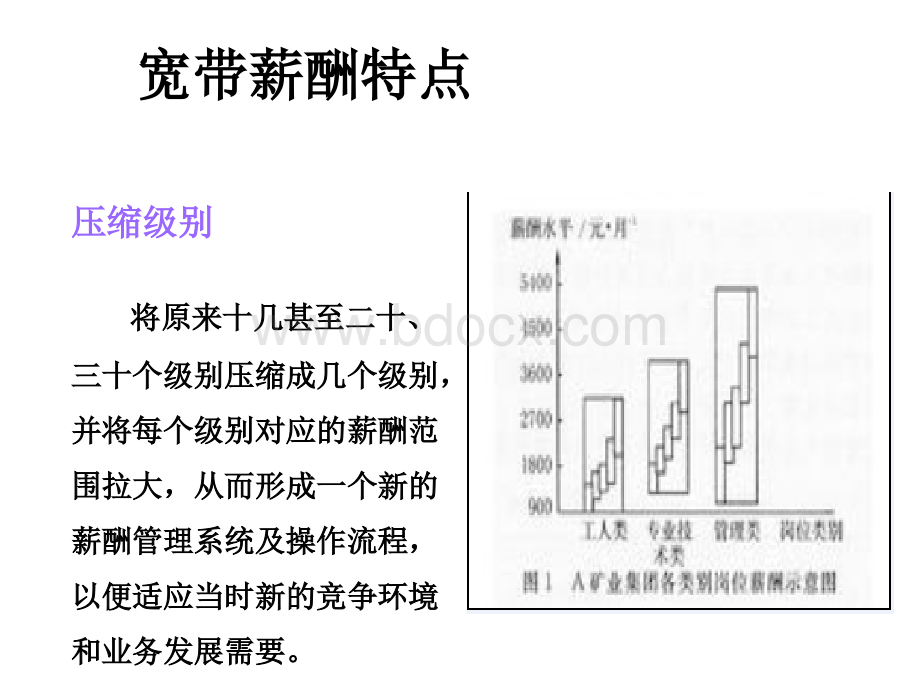 【薪酬激励】薪酬激励体系：《宽带薪酬设计及案例大全》.ppt_第3页