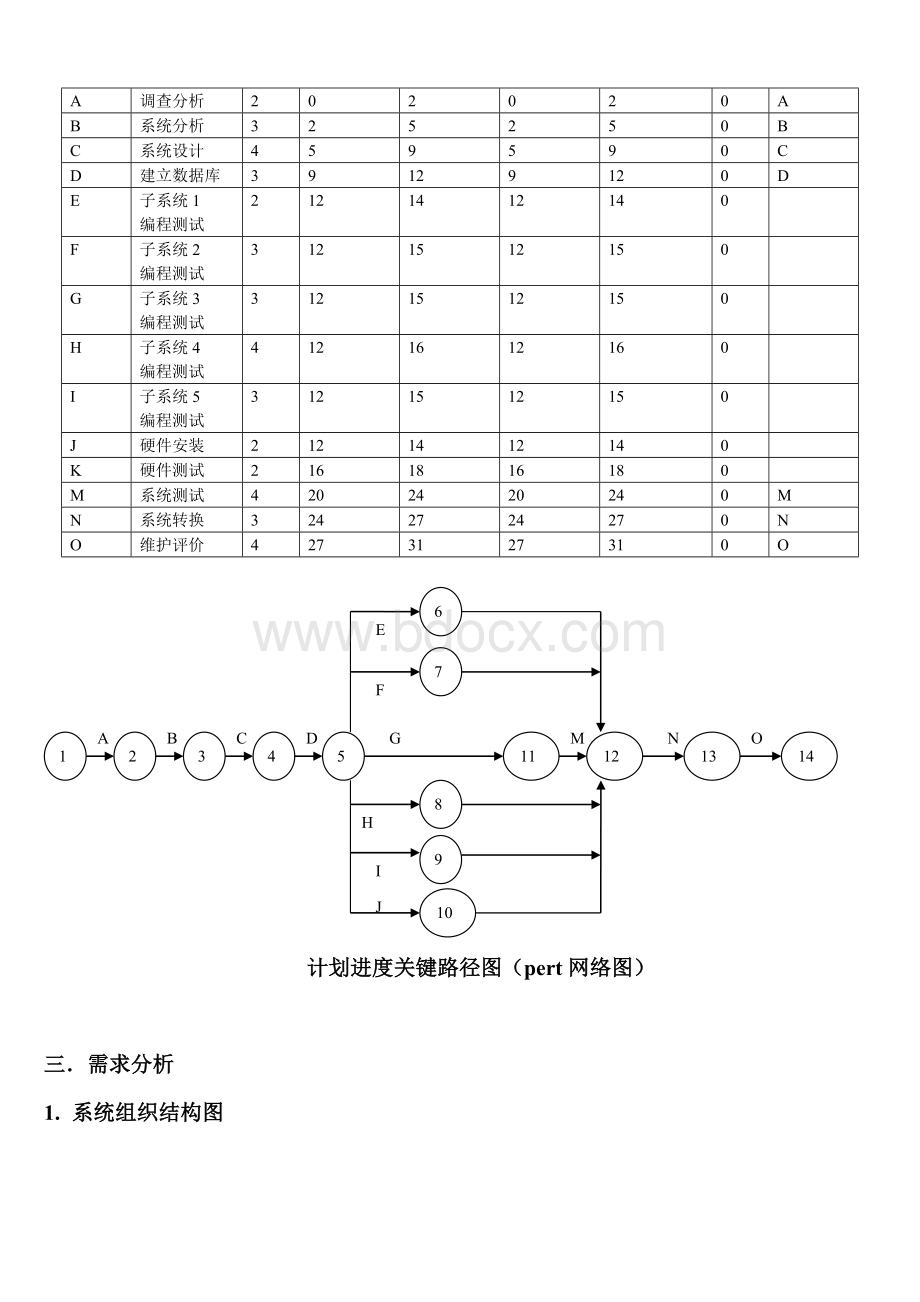 网吧信息管理系统需求分析.doc_第3页