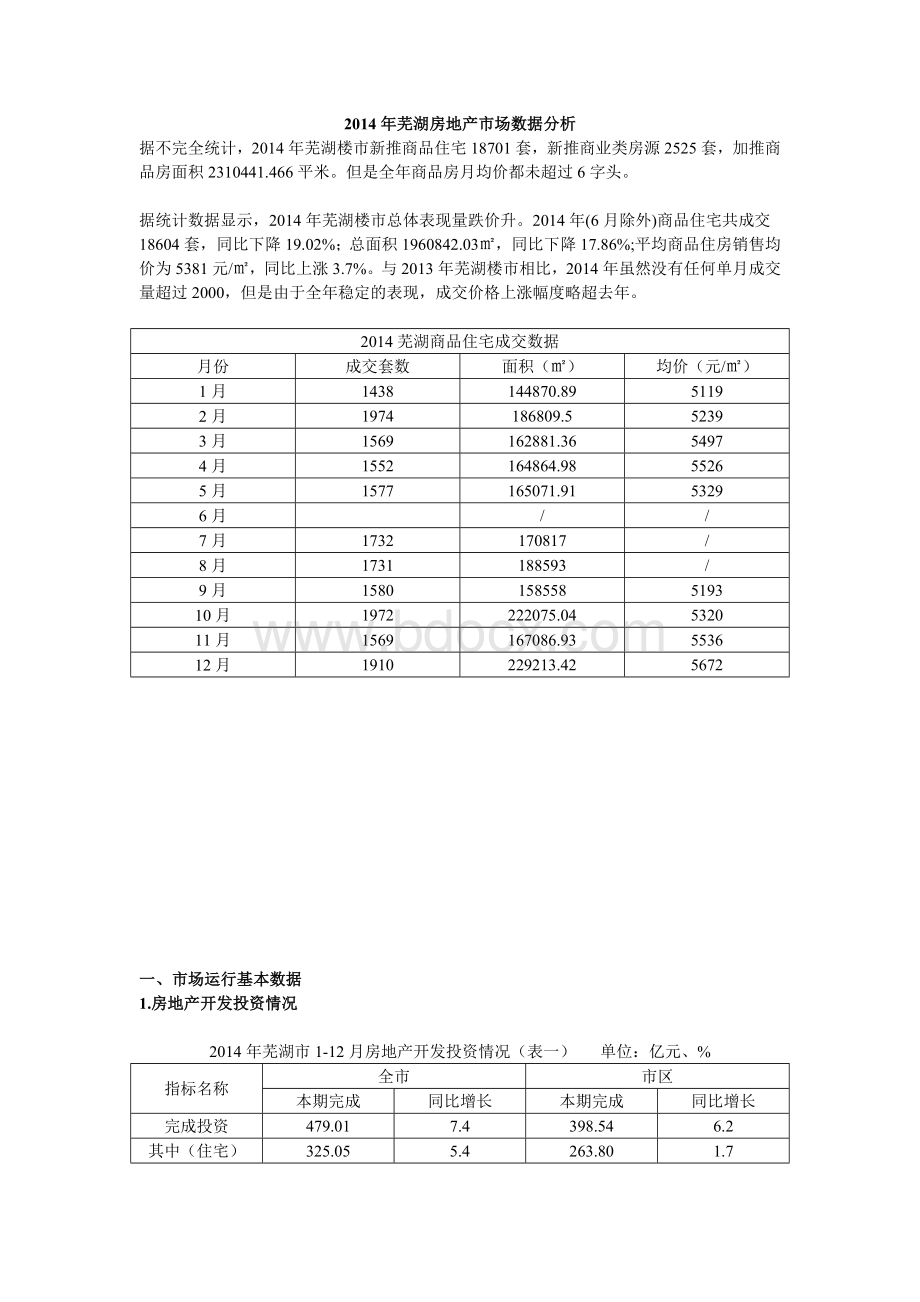 芜湖房地产市场分析Word下载.doc_第1页