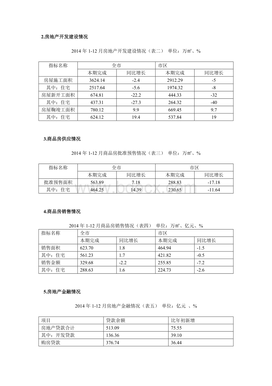 芜湖房地产市场分析Word下载.doc_第2页