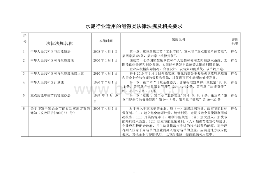 规_精品文档_精品文档.doc_第1页