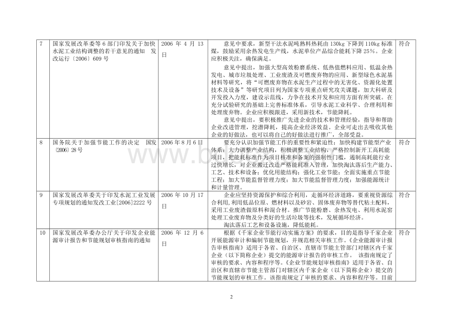 规_精品文档_精品文档Word格式文档下载.doc_第2页