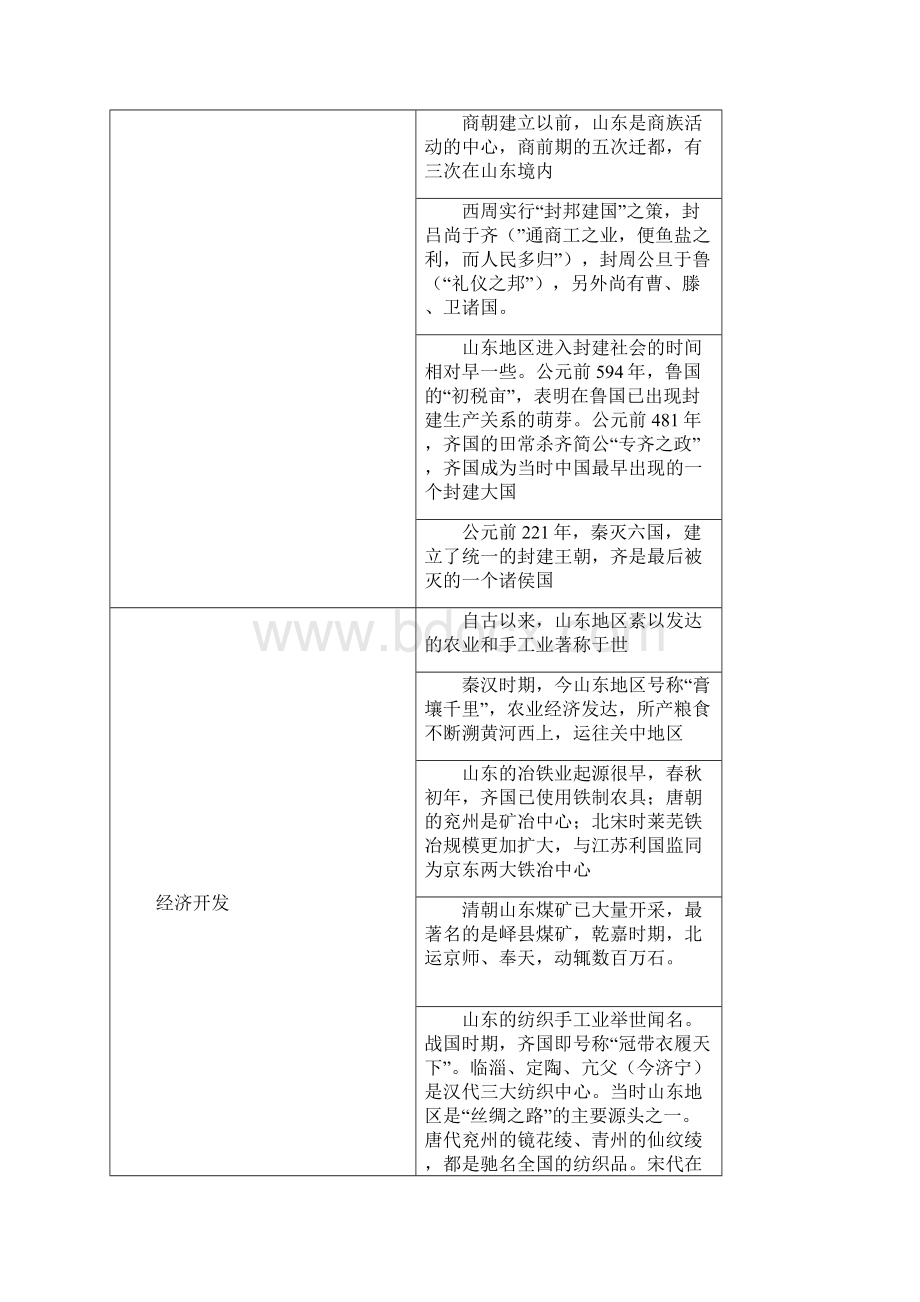 最新山东事业编山东省情及108试题.docx_第2页